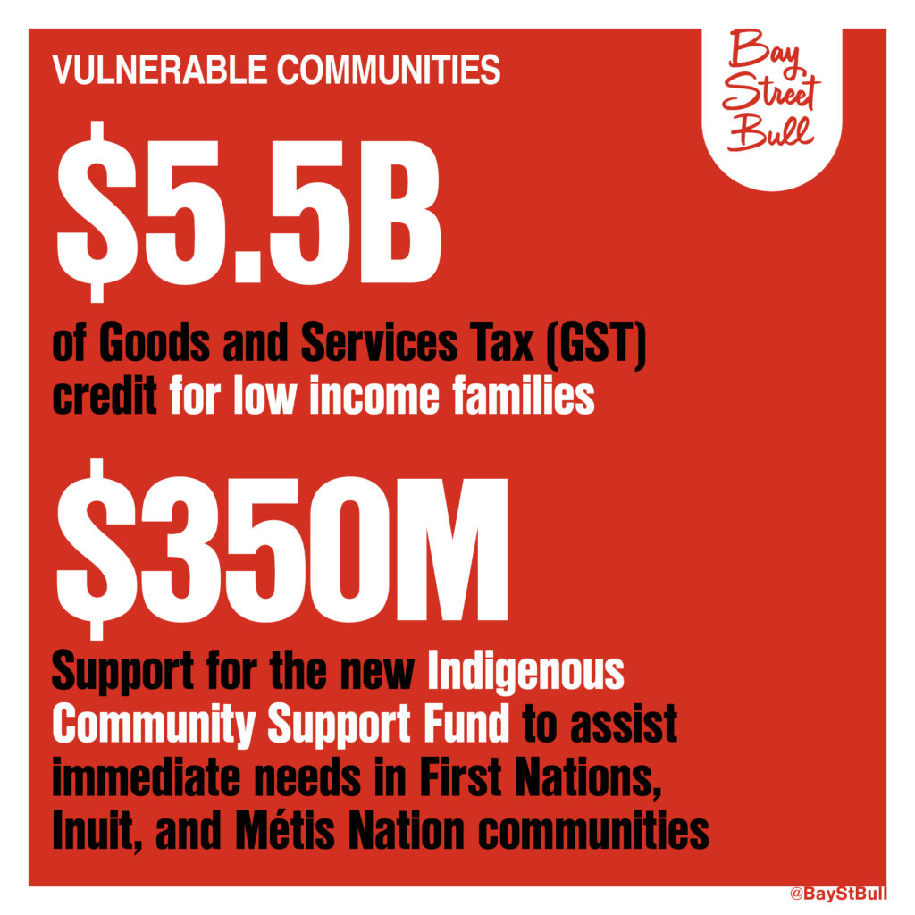 Economic Response Plan infographic